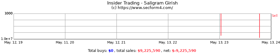 Insider Trading Transactions for Saligram Girish