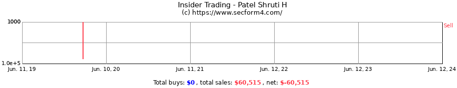 Insider Trading Transactions for Patel Shruti H