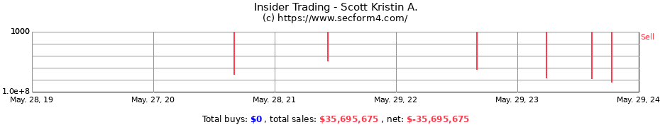 Insider Trading Transactions for Scott Kristin A.
