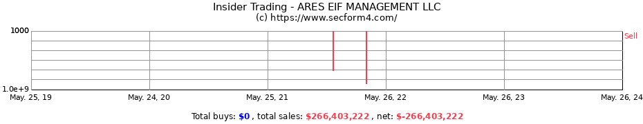 Insider Trading Transactions for ARES EIF MANAGEMENT LLC