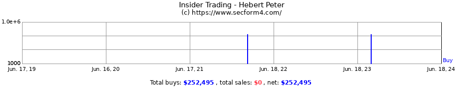Insider Trading Transactions for Hebert Peter