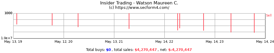 Insider Trading Transactions for Watson Maureen C.