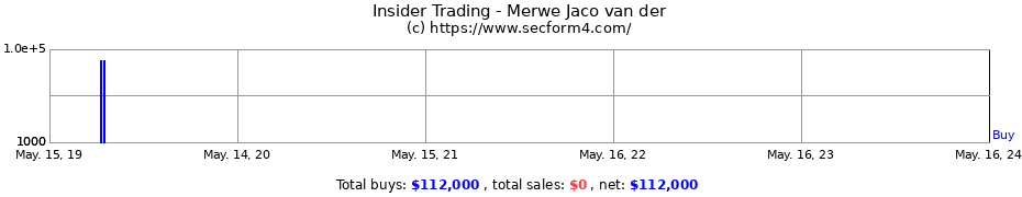 Insider Trading Transactions for Merwe Jaco van der