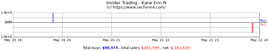 Insider Trading Transactions for Kane Erin N