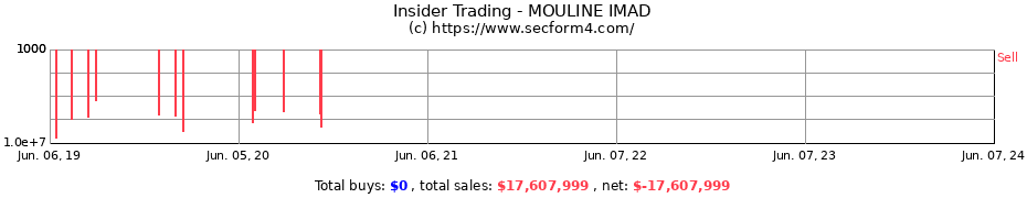 Insider Trading Transactions for MOULINE IMAD