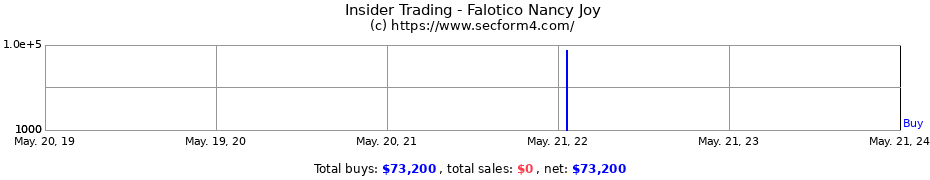 Insider Trading Transactions for Falotico Nancy Joy