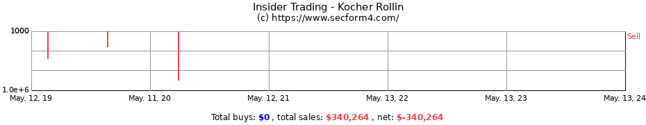 Insider Trading Transactions for Kocher Rollin