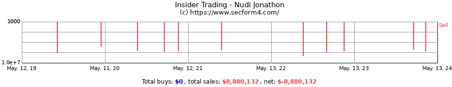 Insider Trading Transactions for Nudi Jonathon