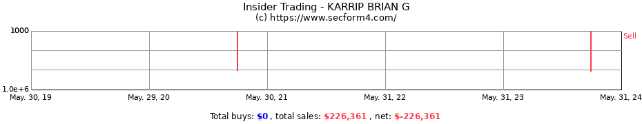 Insider Trading Transactions for KARRIP BRIAN G