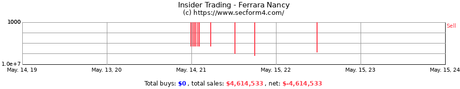 Insider Trading Transactions for Ferrara Nancy
