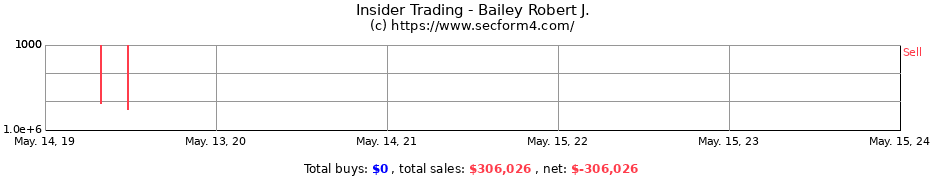 Insider Trading Transactions for Bailey Robert J.