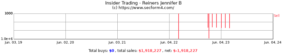 Insider Trading Transactions for Reiners Jennifer B