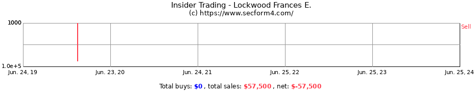 Insider Trading Transactions for Lockwood Frances E.