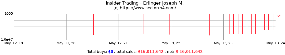 Insider Trading Transactions for Erlinger Joseph M.
