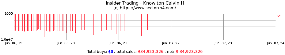 Insider Trading Transactions for Knowlton Calvin H
