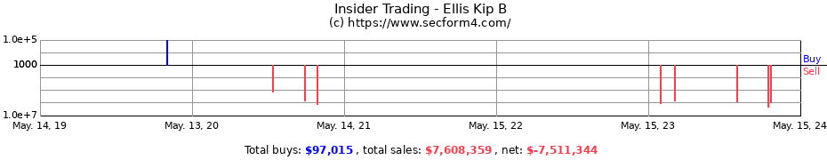 Insider Trading Transactions for Ellis Kip B