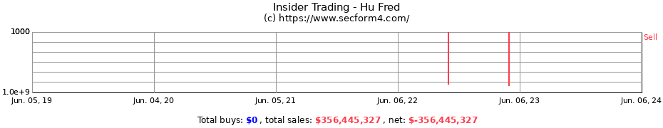Insider Trading Transactions for Hu Fred