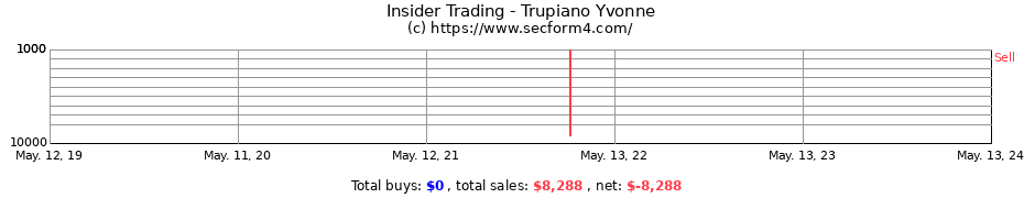 Insider Trading Transactions for Trupiano Yvonne
