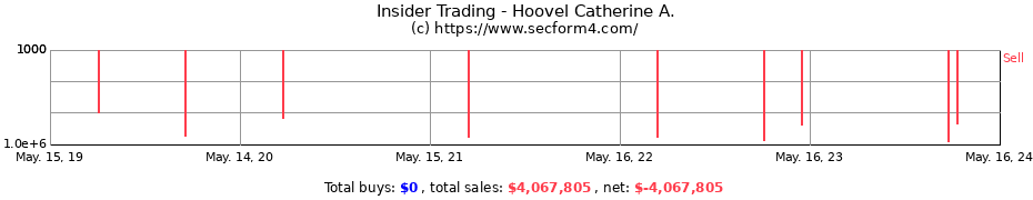 Insider Trading Transactions for Hoovel Catherine A.