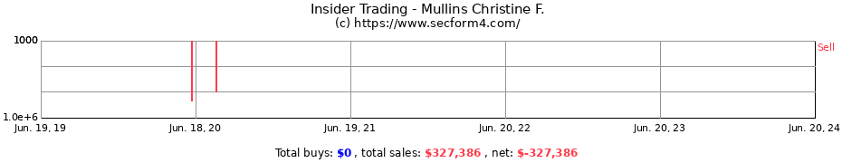 Insider Trading Transactions for Mullins Christine F.