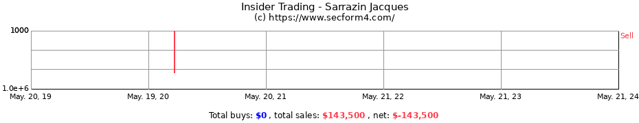 Insider Trading Transactions for Sarrazin Jacques
