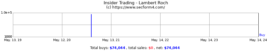 Insider Trading Transactions for Lambert Roch