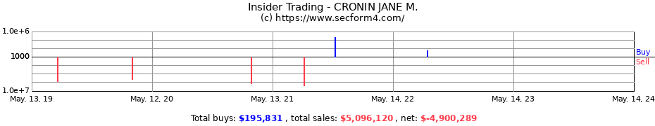 Insider Trading Transactions for CRONIN JANE M.