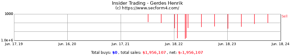 Insider Trading Transactions for Gerdes Henrik
