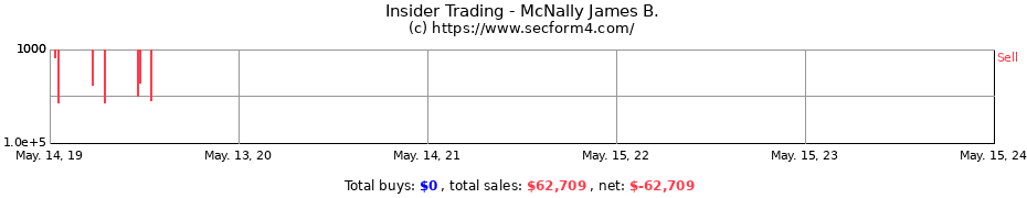 Insider Trading Transactions for McNally James B.