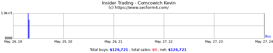 Insider Trading Transactions for Comcowich Kevin