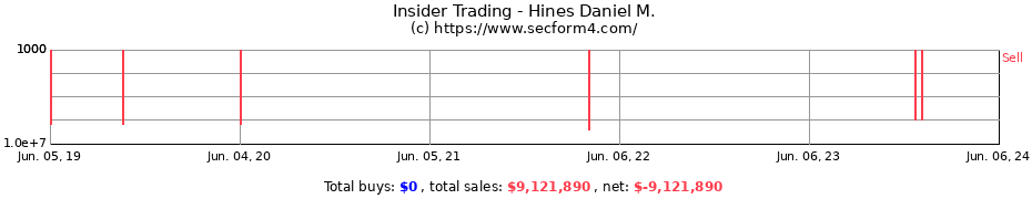 Insider Trading Transactions for Hines Daniel M.