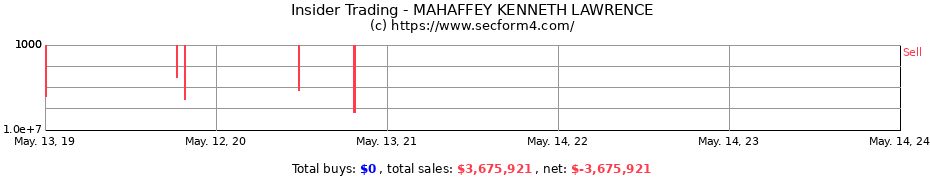 Insider Trading Transactions for MAHAFFEY KENNETH LAWRENCE