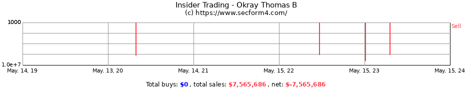Insider Trading Transactions for Okray Thomas B