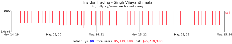 Insider Trading Transactions for Singh Vijayanthimala
