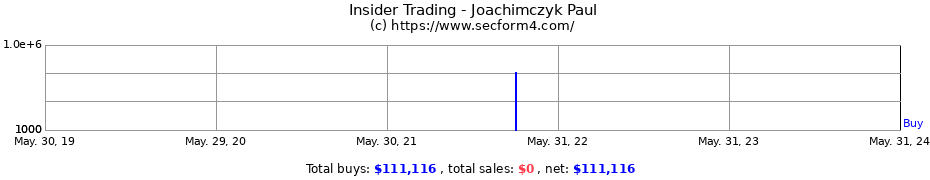 Insider Trading Transactions for Joachimczyk Paul