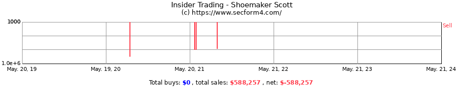 Insider Trading Transactions for Shoemaker Scott