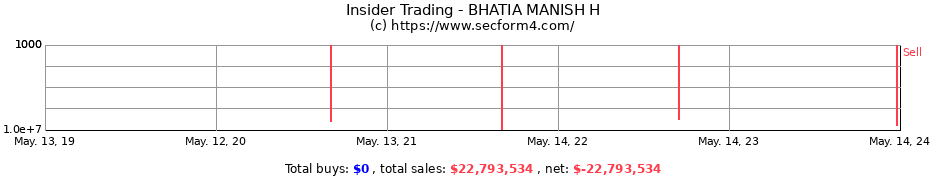 Insider Trading Transactions for BHATIA MANISH H