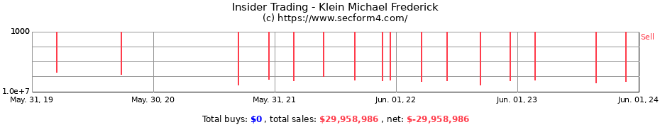 Insider Trading Transactions for Klein Michael Frederick
