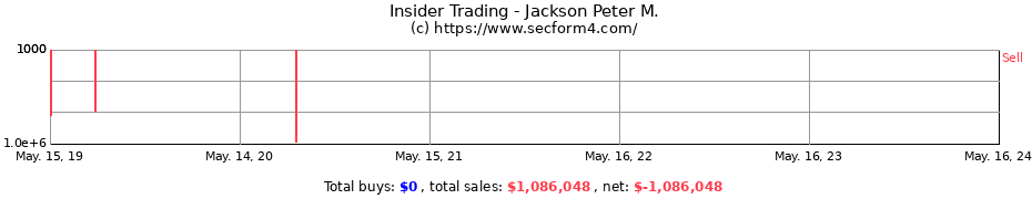 Insider Trading Transactions for Jackson Peter M.