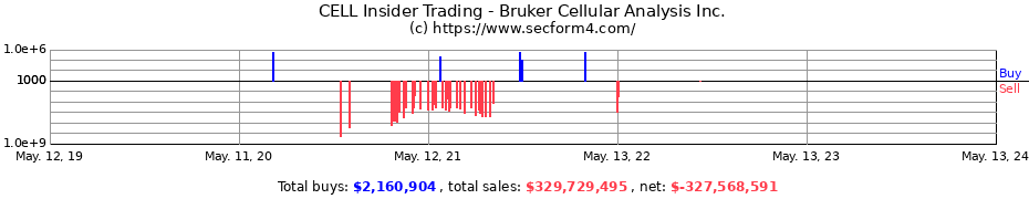 Insider Trading Transactions for Bruker Cellular Analysis Inc.