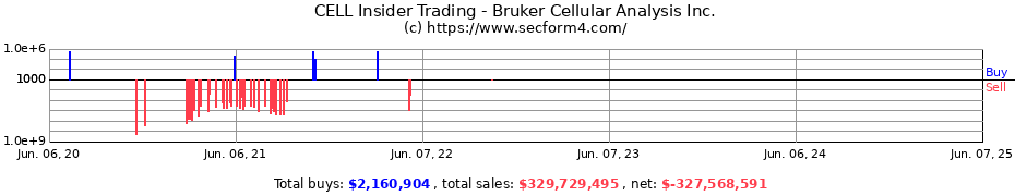 Insider Trading Transactions for Bruker Cellular Analysis Inc.