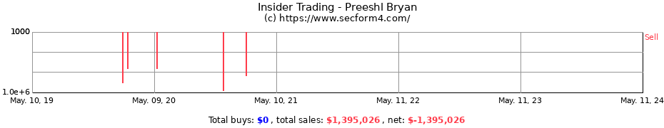 Insider Trading Transactions for Preeshl Bryan