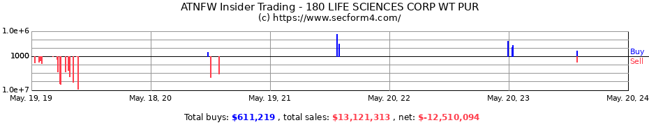 Insider Trading Transactions for 180 Life Sciences Corp.