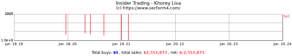 Insider Trading Transactions for Khorey Lisa