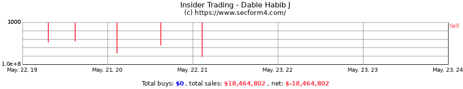 Insider Trading Transactions for Dable Habib J