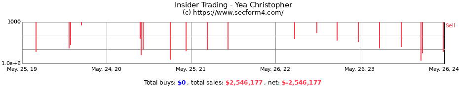 Insider Trading Transactions for Yea Christopher