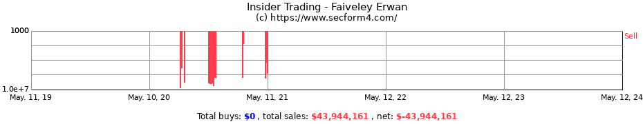 Insider Trading Transactions for Faiveley Erwan