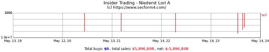 Insider Trading Transactions for Niederst Lori A