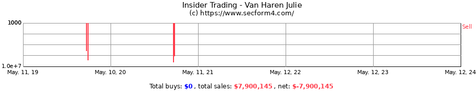 Insider Trading Transactions for Van Haren Julie