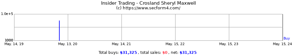 Insider Trading Transactions for Crosland Sheryl Maxwell